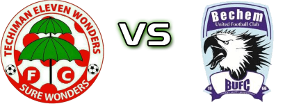 Eleven Wonders - Bechem Utd Statistiche e dettagli partita