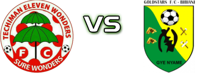 Eleven Wonders - Gold Stars Detalji meca I statistika.