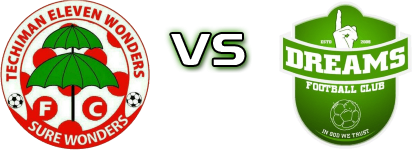 Eleven Wonders - Dreams head to head game preview and prediction