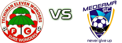 Eleven Wonders - Medeama Spiel Prognosen und Statistiken