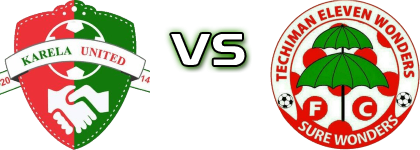 Karela Utd - Eleven Wonders Estatísticas e detalhes do jogo