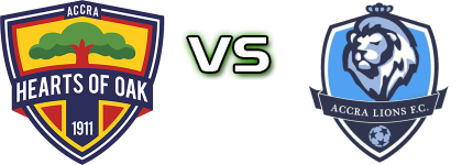 Hearts of Oak - Accra Lions FC Detalji meca I statistika. Hearts of Oak - Accra Lions FC Detalji meca I statistika.