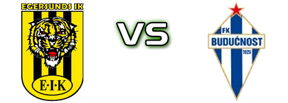 Egersund - Budućnost детайли и статистика