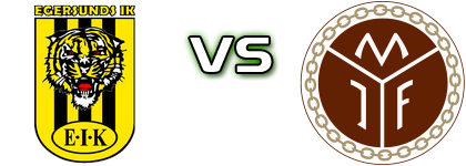 Egersund - Mjøndalen head to head game preview and prediction