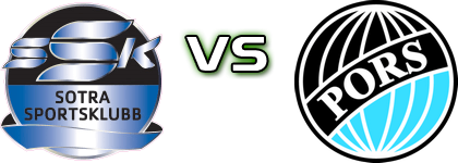 Sotra - Pors Grenland head to head game preview and prediction Sotra - Pors Grenland head to head game preview and prediction