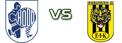 Hødd - Egersund head to head game preview and prediction Hødd - Egersund head to head game preview and prediction