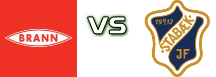 Brann Kvinner - Stabæk Spiel Prognosen und Statistiken Brann Kvinner - Stabæk Spiel Prognosen und Statistiken