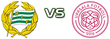 Hammarby - IK Uppsala Spiel Prognosen und Statistiken