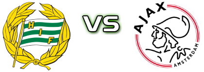 Hammarby - Ajax детайли и статистика