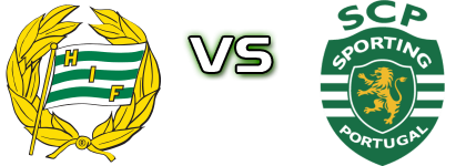 Hammarby - Sporting CP Detalles y estadisticas