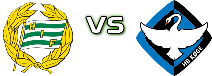 Hammarby - HB Køge head to head game preview and prediction