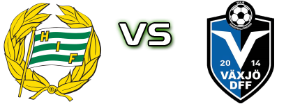 Hammarby - Växjö Spiel Prognosen und Statistiken