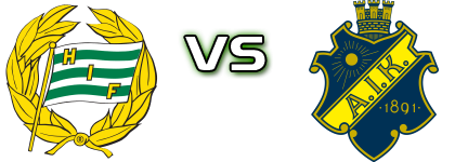 Hammarby - AIK head to head game preview and prediction