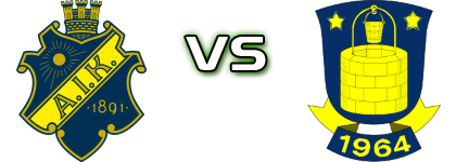 AIK - Brøndby IF Estatísticas e detalhes do jogo