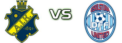 AIK - Eskilstuna head to head game preview and prediction