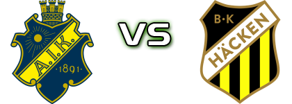 AIK - BK Häcken Statistiche e dettagli partita