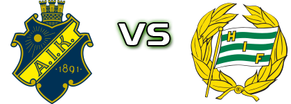 AIK - Hammarby detalji utakmice i statistika AIK - Hammarby detalji utakmice i statistika
