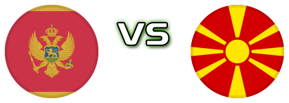 Montenegro - North Macedonia head to head game preview and prediction