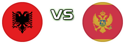 Albania - Montenegro head to head game preview and prediction