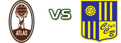 Atlas - Central Ballester Statistiche e dettagli partita