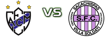Midland - Sacachispas Statistiche e dettagli partita