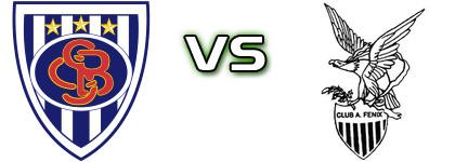 Spo. Barracas - Fenix Statistiche e dettagli partita