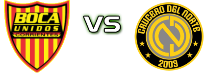Boca Unidos - Crucero Spiel Prognosen und Statistiken Boca Unidos - Crucero Spiel Prognosen und Statistiken