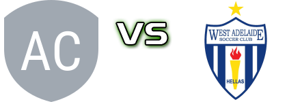 Adelaide Comets FC - West Adelaide детайли и статистика