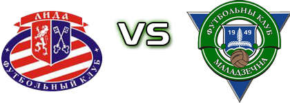 Lida - Molodechno Spiel Prognosen und Statistiken