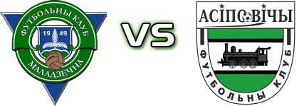 Molodechno - Osipovichi Spiel Prognosen und Statistiken