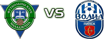 Molodechno - Volna Pinsk head to head game preview and prediction