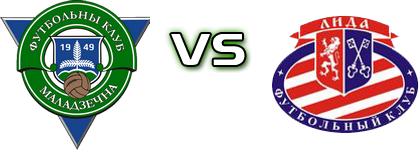 Molodechno - Lida head to head game preview and prediction