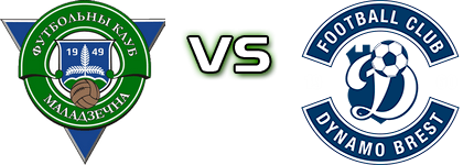 Molodechno - Dynamo Brest head to head game preview and prediction Molodechno - Dynamo Brest head to head game preview and prediction