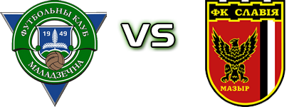 Molodechno - Slavia Mozyr head to head game preview and prediction Molodechno - Slavia Mozyr head to head game preview and prediction