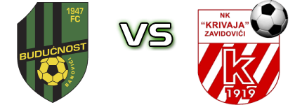 Budućnost Banovići - Krivaja детайли и статистика