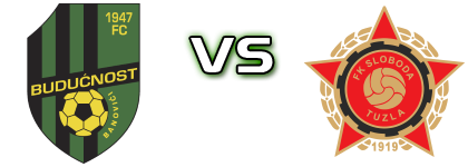 Budućnost Banovići - Sloboda Spiel Prognosen und Statistiken