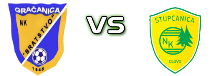 Bratstvo Gr. - Stupčanica детайли и статистика Bratstvo Gr. - Stupčanica детайли и статистика