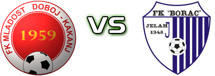 Mladost DK - Borac head to head game preview and prediction