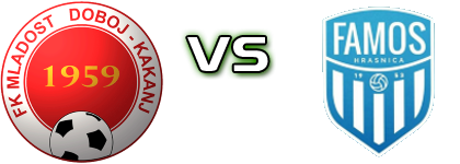 Mladost DK - Famos Statistiche e dettagli partita