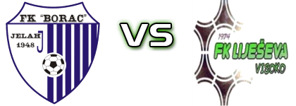 Borac - FK Liješeva Visoko Detalles y estadisticas