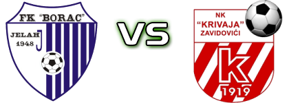 Borac - Krivaja head to head game preview and prediction