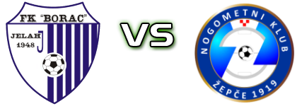 Borac - Žepče head to head game preview and prediction