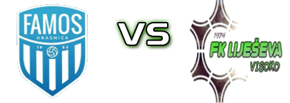 Famos - FK Liješeva Visoko Spiel Prognosen und Statistiken Famos - FK Liješeva Visoko Spiel Prognosen und Statistiken