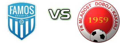 Famos - Mladost DK Spiel Prognosen und Statistiken Famos - Mladost DK Spiel Prognosen und Statistiken
