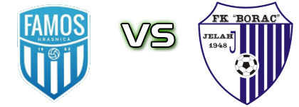 Famos - Borac head to head game preview and prediction