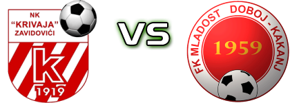 Krivaja - Mladost DK head to head game preview and prediction