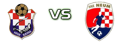 Rama - Neum Spiel Prognosen und Statistiken Rama - Neum Spiel Prognosen und Statistiken