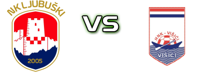 Ljubuški - Višići Statistiche e dettagli partita