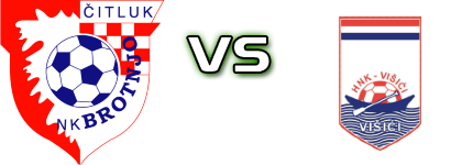 Brotnjo - Višići head to head game preview and prediction Brotnjo - Višići head to head game preview and prediction