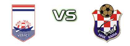 Višići - Rama Spiel Prognosen und Statistiken Višići - Rama Spiel Prognosen und Statistiken
